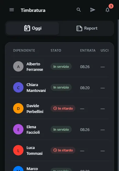 Le timbrature del giorno: chi è in servizio e da che ora